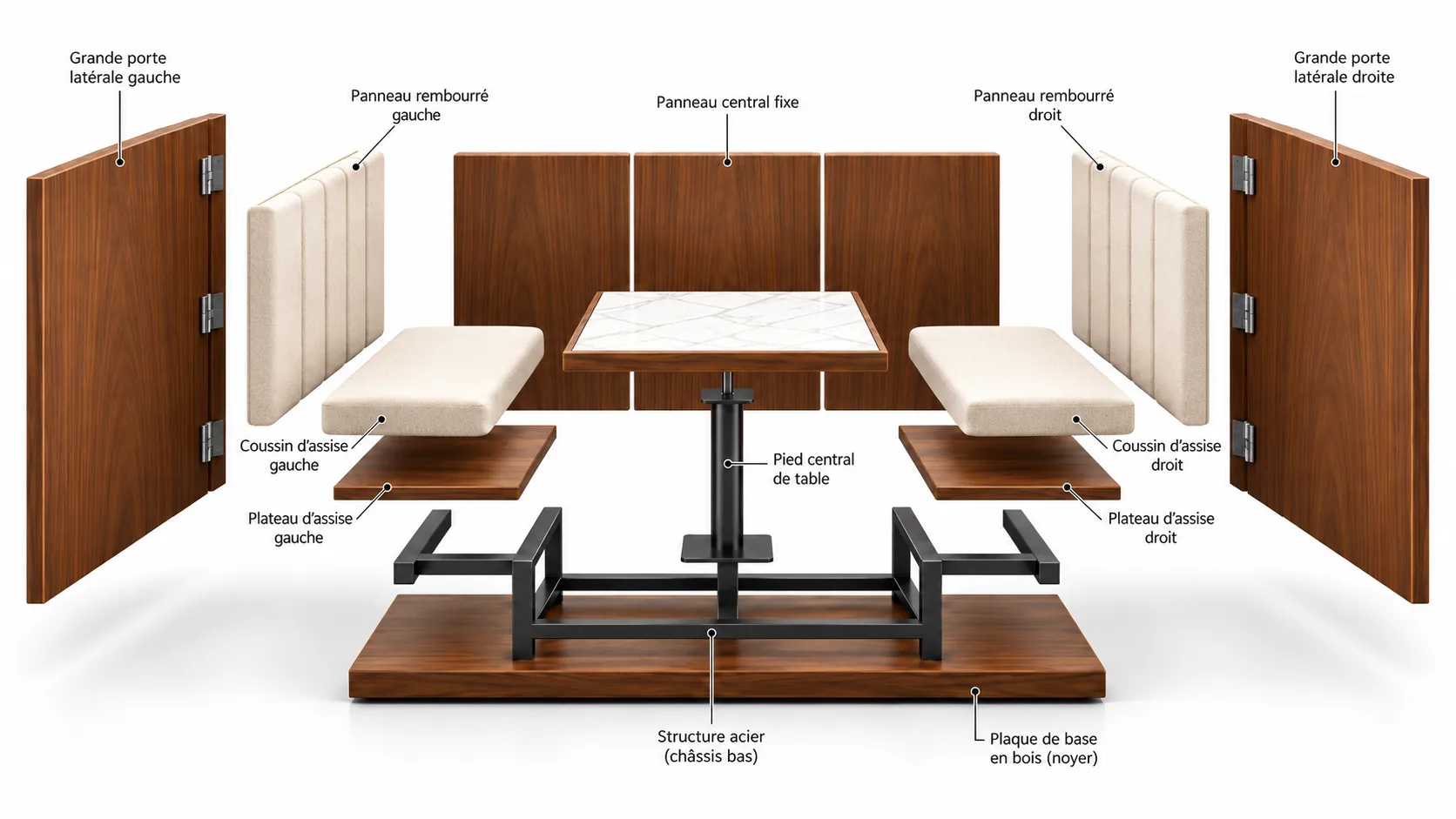 Vue éclatée annotée de MultiFlex : portes latérales, panneaux rembourrés, panneau central fixe, coussins et plateaux d'assise, pied central de table, châssis bas en acier et plaque de base en noyer.